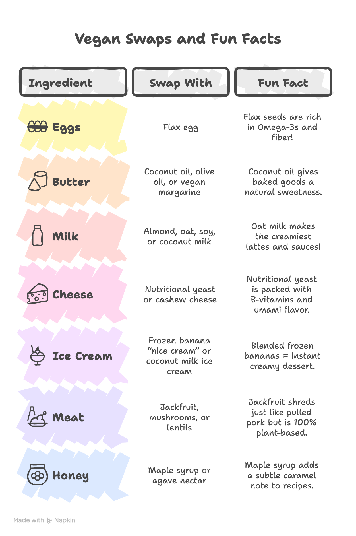 Infographic